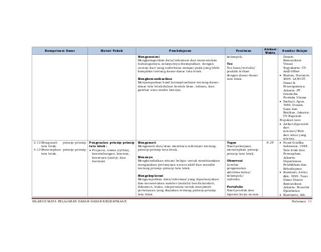Silabus dasar kegrafiakaan