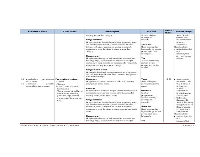 Silabus dasar kegrafiakaan