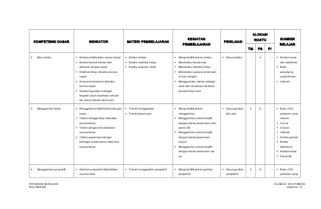 Silabus Multimedia Lengkap