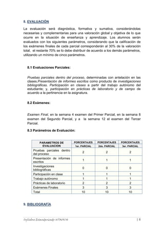 8. EVALUACIÓN
La evaluación será diagnóstica, formativa y sumativa, considerándolas
necesarias y complementarias para una valoración global y objetiva de lo que
ocurre en la situación de enseñanza y aprendizaje. Los alumnos serán
evaluados con los siguientes parámetros, considerando que la calificación de
los exámenes finales de cada parcial corresponderán al 30% de la valoración
total, el restante 70% se lo debe distribuir de acuerdo a los demás parámetros,
utilizando un mínimo de cinco parámetros.

8.1 Evaluaciones Parciales:
Pruebas parciales dentro del proceso, determinadas con antelación en las
clases.Presentación de informes escritos como producto de investigaciones
bibliográficas. Participación en clases a partir del trabajo autónomo del
estudiante; y, participación en prácticas de laboratorio y de campo de
acuerdo a la pertinencia en la asignatura.
8.2 Exámenes:

Examen Final, en la semana 4 examen del Primer Parcial, en la semana 8
examen del Segundo Parcial, y a la semana 12 el examen del Tercer
Parcial.
8.3 Parámetros de Evaluación:

PARAMETROS DE
EVALUACION

Pruebas parciales dentro
del proceso
Presentación de informes
escritos
Investigaciones
bibliográficas
Participación en clase
Trabajo autónomo
Prácticas de laboratorio
Exámenes Finales
Total

PORCENTAJES

PORCENTAJES

PORCENTAJES

1er. PARCIAL

2do. PARCIAL

3er. PARCIAL

2

2

2

1

1

1

0

0

0

1
1
2
3
10

1
1
2
3
10

1
1
2
3
10

9. BIBLIOGRAFÍA

Syllabus Estandarizado-UTMACH

|8

 