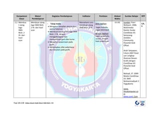 Page 13 of 21 Silabus Desain Grafis Kelas X SMA Muh. 2 YK
Kompetensi
Dasar
Materi
Pembelajaran
Kegiatan Pembelajaran Indikator Penilaian Alokasi
Waktu
Sumber Belajar RPP
2.2 Membua
t ulang
logo
SMA
Muh. 2
Yk dari
hasil
scan
Membuat ulang
logo SMA Muh.
2 Yk dari hasil
scan
- Tatap muka
• Mengatur tampilan ukuran dan
warna halaman
• Membuat kreasi grafis logo SMA
Muh. 2 Yk dengan
menggabungkan dan
memodifikasi garis dan kurva
• Mengatur pewarnaan pada
grafis
• Menerapkan efek sederhana
dan lanjutan pada grafis
Memahami cara
membuat ulang
SMA Muh. 2 Yk
Jenis tagihan
tugas individu,
tugas kelompok
:
Bentuk tagihan
Laporan tertulis,
uraian, Project
hasil praktikum.
:
6 X 45 Sumber: Putri
Wahyuni. 2006.
Multimedia
Starter Guide:
CorelDraw X3.
Semarang:
SmitDev
Community.
Penerbit Andi
Offset.
Andri Setyawan,
S.Kom.2007.Pand
uan Lengkap
Illustrasi Desain
Grafis dengan
CorelDraw X3.
Penerbit Andi
Offset.
Mahadi, ST. 2009.
Modul CorelDraw
X3. SMA
Muhammadiyah 2
Yogyakarta
www.
Ilmukomputer.co
m
3,4,
5
www.corel. Com
 