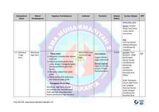 Page 14 of 21 Silabus Desain Grafis Kelas X SMA Muh. 2 YK
Kompetensi
Dasar
Materi
Pembelajaran
Kegiatan Pembelajaran Indikator Penilaian Alokasi
Waktu
Sumber Belajar RPP
www.aiga. com
Bahan: Lembar
Kerja, hasil kerja
siswa, bahan
presentasi
Alat
LCD, komputer,
Modul,Software
CorelDraw X3,
Handout
:
2.3 Membua
t logo
baru
Membuat
logo baru
- Tatap muka
• Mengatur tampilan dan ukuran
halaman
• Membuat kreasi grafis kartu
nama dengan menggabungkan
dan memodifikasi garis dan
kurva
• Mengatur pewarnaan pada
grafis
• Menerapkan efek sederhana
dan lanjutan pada grafis
- Penugasan Terstruktur
Membuat logo baru sebuah
perusahaan dan menyebutkan
tools apa saja yang digunakan
dalam pembuatan logo tersebut !
Memahami cara
membuat logo
baru
Jenis tagihan
tugas individu,
tugas kelompok
:
Bentuk tagihan
Laporan tertulis,
uraian, Project
hasil praktikum.
:
4 X 45 Sumber: Putri
Wahyuni. 2006.
Multimedia
Starter Guide:
CorelDraw X3.
Semarang:
SmitDev
Community.
Penerbit Andi
Offset.
Andri Setyawan,
S.Kom.2007.Pand
uan Lengkap
Illustrasi Desain
Grafis dengan
CorelDraw X3.
Penerbit Andi
6,7
 