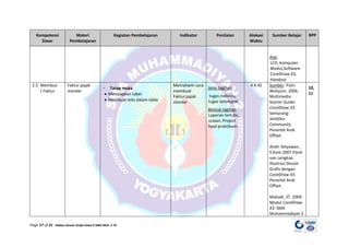 Page 17 of 21 Silabus Desain Grafis Kelas X SMA Muh. 2 YK
Kompetensi
Dasar
Materi
Pembelajaran
Kegiatan Pembelajaran Indikator Penilaian Alokasi
Waktu
Sumber Belajar RPP
Alat
LCD, komputer,
Modul,Software
CorelDraw X3,
Handout
:
2.5 Membua
t Faktur
Faktur pajak
standar
- Tatap muka
• Menyiapkan tabel
• Membuat teks dalam table
Memahami cara
membuat
Faktur pajak
standar
Jenis tagihan
tugas individu,
tugas kelompok
:
Bentuk tagihan
Laporan tertulis,
uraian, Project
hasil praktikum.
:
4 X 45 Sumber: Putri
Wahyuni. 2006.
Multimedia
Starter Guide:
CorelDraw X3.
Semarang:
SmitDev
Community.
Penerbit Andi
Offset.
Andri Setyawan,
S.Kom.2007.Pand
uan Lengkap
Illustrasi Desain
Grafis dengan
CorelDraw X3.
Penerbit Andi
Offset.
Mahadi, ST. 2009.
Modul CorelDraw
X3. SMA
Muhammadiyah 2
10,
11
 