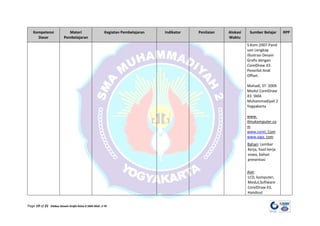 Page 19 of 21 Silabus Desain Grafis Kelas X SMA Muh. 2 YK
Kompetensi
Dasar
Materi
Pembelajaran
Kegiatan Pembelajaran Indikator Penilaian Alokasi
Waktu
Sumber Belajar RPP
S.Kom.2007.Pand
uan Lengkap
Illustrasi Desain
Grafis dengan
CorelDraw X3.
Penerbit Andi
Offset.
Mahadi, ST. 2009.
Modul CorelDraw
X3. SMA
Muhammadiyah 2
Yogyakarta
www.
Ilmukomputer.co
m
www.corel. Com
www.aiga. com
Bahan: Lembar
Kerja, hasil kerja
siswa, bahan
presentasi
Alat
LCD, komputer,
Modul,Software
CorelDraw X3,
Handout
:
 