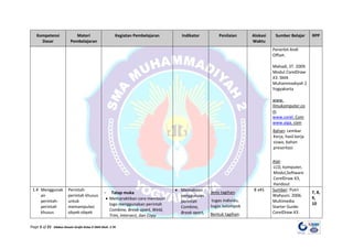 Page 5 of 21 Silabus Desain Grafis Kelas X SMA Muh. 2 YK
Kompetensi
Dasar
Materi
Pembelajaran
Kegiatan Pembelajaran Indikator Penilaian Alokasi
Waktu
Sumber Belajar RPP
Penerbit Andi
Offset.
Mahadi, ST. 2009.
Modul CorelDraw
X3. SMA
Muhammadiyah 2
Yogyakarta
www.
Ilmukomputer.co
m
www.corel. Com
www.aiga. com
Bahan: Lembar
Kerja, hasil kerja
siswa, bahan
presentasi
Alat
LCD, komputer,
Modul,Software
CorelDraw X3,
Handout
:
1.4 Menggunak
an
perintah-
perintah
khusus
Perintah-
perintah khusus
untuk
memanipulasi
obyek-obyek
- Tatap muka
• Mempraktikan cara membuat
logo menggunakan perintah
Combine, Break apart, Weld,
Trim, Intersect, dan Copy
• Memahami
penggunaan
perintah
Combine,
Break apart,
Jenis tagihan
tugas individu,
tugas kelompok
:
Bentuk tagihan
8 x45
:
Sumber
7, 8,
9,
10
: Putri
Wahyuni. 2006.
Multimedia
Starter Guide:
CorelDraw X3.
 