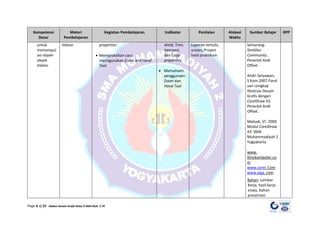 Page 6 of 21 Silabus Desain Grafis Kelas X SMA Muh. 2 YK
Kompetensi
Dasar
Materi
Pembelajaran
Kegiatan Pembelajaran Indikator Penilaian Alokasi
Waktu
Sumber Belajar RPP
untuk
memanipul
asi obyek-
obyek
Vektor
Vektor properties
• Mempraktikan cara
menngunakan Zoom and Hand
Tool
Weld, Trim,
Intersect,
dan Copy
properties
• Memahami
penggunaan
Zoom dan
Hand Tool
Laporan tertulis,
uraian, Project
hasil praktikum.
Semarang:
SmitDev
Community.
Penerbit Andi
Offset.
Andri Setyawan,
S.Kom.2007.Pand
uan Lengkap
Illustrasi Desain
Grafis dengan
CorelDraw X3.
Penerbit Andi
Offset.
Mahadi, ST. 2009.
Modul CorelDraw
X3. SMA
Muhammadiyah 2
Yogyakarta
www.
Ilmukomputer.co
m
www.corel. Com
www.aiga. com
Bahan: Lembar
Kerja, hasil kerja
siswa, bahan
presentasi
 