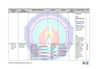 Page 8 of 21 Silabus Desain Grafis Kelas X SMA Muh. 2 YK
Kompetensi
Dasar
Materi
Pembelajaran
Kegiatan Pembelajaran Indikator Penilaian Alokasi
Waktu
Sumber Belajar RPP
Yogyakarta
www.
Ilmukomputer.co
m
www.corel. Com
www.aiga. com
Bahan: Lembar
Kerja, hasil kerja
siswa, bahan
presentasi
Alat
LCD, komputer,
Modul,Software
CorelDraw X3,
Handout
:
1.6 Meneran
gkan cara
membuat
Effect
Menggunakan
Effect pada
CorelDraw
- Tatap muka
• Mempraktikan cara penggunaan
effect AddPerspektive
• Mempraktikan cara penggunaan
effect PowerClip
• Mempraktikan cara penggunaan
effect Envelope
• Mempraktikan cara penggunaan
effect Contour
• Mempraktikan cara penggunaan
• Menggabung
kan Effect-
effect yang
terdapat
dalam
CorelDraw
dalam
membangun
Obyek
Vektor
Jenis tagihan
tugas individu,
tugas kelompok
:
Bentuk tagihan
Laporan tertulis,
uraian, Project
hasil praktikum.
:
8 x45 Sumber: Putri
Wahyuni. 2006.
Multimedia
Starter Guide:
CorelDraw X3.
Semarang:
SmitDev
Community.
Penerbit Andi
Offset.
13,
14,
15,
16
 