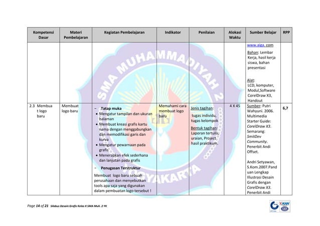 Silabus desain grafis kelas x | PPT