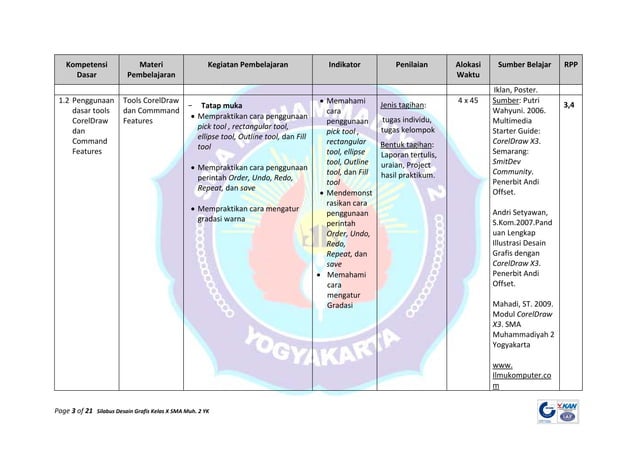 Silabus desain grafis kelas x | PPT
