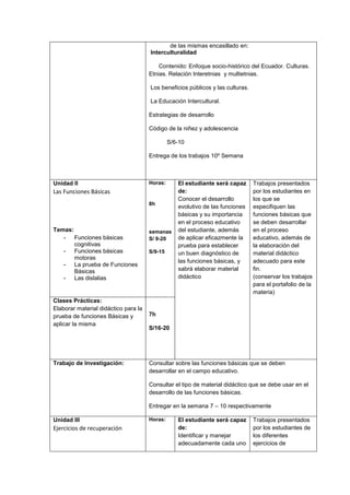 de las mismas encasillado en:
Interculturalidad
Contenido: Enfoque socio-histórico del Ecuador. Culturas.
Etnias. Relación Interetnias y multietnias.
Los beneficios públicos y las culturas.
La Educación Intercultural.
Estrategias de desarrollo
Código de la niñez y adolescencia
S/6-10
Entrega de los trabajos 10º Semana
Unidad II
Las Funciones Básicas
Temas:
- Funciones básicas
cognitivas
- Funciones básicas
motoras
- La prueba de Funciones
Básicas
- Las dislalias
Horas:
8h
semanas
S/ 9-20
S/9-15
El estudiante será capaz
de:
Conocer el desarrollo
evolutivo de las funciones
básicas y su importancia
en el proceso educativo
del estudiante, además
de aplicar eficazmente la
prueba para establecer
un buen diagnóstico de
las funciones básicas, y
sabrá elaborar material
didáctico
Trabajos presentados
por los estudiantes en
los que se
especifiquen las
funciones básicas que
se deben desarrollar
en el proceso
educativo, además de
la elaboración del
material didáctico
adecuado para este
fin.
(conservar los trabajos
para el portafolio de la
materia)
Clases Prácticas:
Elaborar material didáctico para la
prueba de funciones Básicas y
aplicar la misma
7h
S/16-20
Trabajo de Investigación: Consultar sobre las funciones básicas que se deben
desarrollar en el campo educativo.
Consultar el tipo de material didáctico que se debe usar en el
desarrollo de las funciones básicas.
Entregar en la semana 7 – 10 respectivamente
Unidad III
Ejercicios de recuperación
Horas: El estudiante será capaz
de:
Identificar y manejar
adecuadamente cada uno
Trabajos presentados
por los estudiantes de
los diferentes
ejercicios de
 
