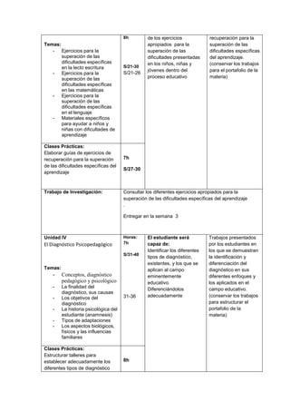 Temas:
- Ejercicios para la
superación de las
dificultades específicas
en la lecto escritura
- Ejercicios para la
superación de las
dificultades específicas
en las matemáticas
- Ejercicios para la
superación de las
dificultades específicas
en el lenguaje
- Materiales específicos
para ayudar a niños y
niñas con dificultades de
aprendizaje
8h
S/21-30
S/21-26
de los ejercicios
apropiados para la
superación de las
dificultades presentadas
en los niños, niñas y
jóvenes dentro del
proceso educativo
recuperación para la
superación de las
dificultades específicas
del aprendizaje.
(conservar los trabajos
para el portafolio de la
materia)
Clases Prácticas:
Elaborar guías de ejercicios de
recuperación para la superación
de las dificultades específicas del
aprendizaje
7h
S/27-30
Trabajo de Investigación: Consultar los diferentes ejercicios apropiados para la
superación de las dificultades específicas del aprendizaje
.
Entregar en la semana 3
Unidad IV
El Diagnóstico Psicopedagógico
Temas:
- Conceptos, diagnóstico
pedagógico y psicológico
- La finalidad del
diagnóstico, sus causas
- Los objetivos del
diagnóstico
- La historia psicológica del
estudiante (anamnesis)
- Tipos de adaptaciones
- Los aspectos biológicos,
físicos y las influencias
familiares
Horas:
7h
S/31-40
31-36
El estudiante será
capaz de:
Identificar los diferentes
tipos de diagnóstico,
existentes, y los que se
aplican al campo
eminentemente
educativo.
Diferenciándolos
adecuadamente
Trabajos presentados
por los estudiantes en
los que se demuestran
la identificación y
diferenciación del
diagnóstico en sus
diferentes enfoques y
los aplicados en el
campo educativo.
(conservar los trabajos
para estructurar el
portafolio de la
materia)
Clases Prácticas:
Estructurar talleres para
establecer adecuadamente los
diferentes tipos de diagnóstico
8h
 