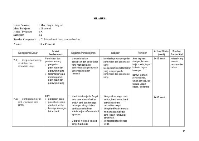 Silabus ekonomi kelas x_