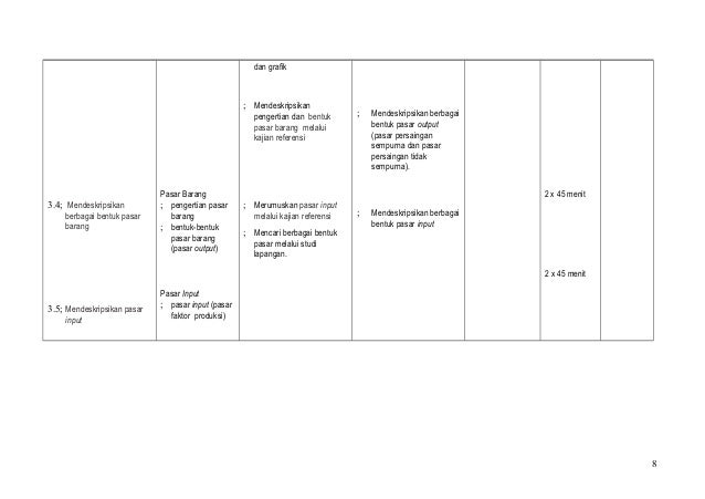 Silabus ekonomi kelas x_