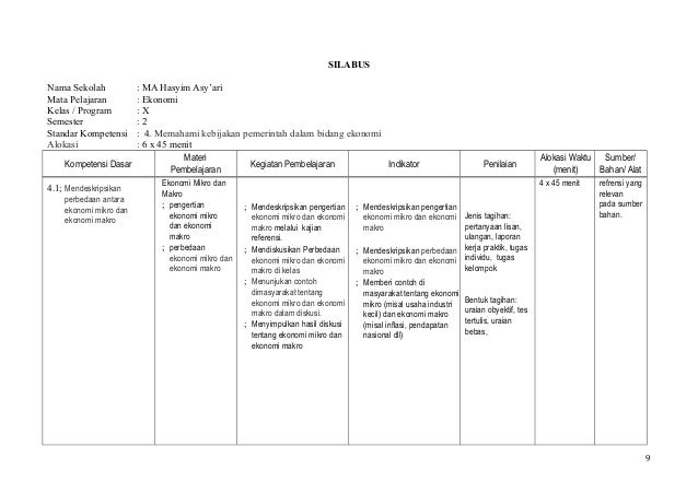 Silabus ekonomi kelas x_