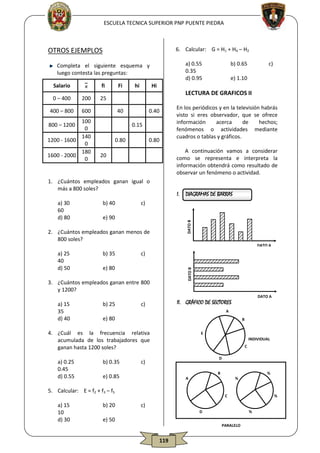ESCUELA TECNICA SUPERIOR PNP PUENTE PIEDRA

6. Calcular: G = H1 + H4 – H2

OTROS EJEMPLOS

a) 0.55
0.35
d) 0.95

Completa el siguiente esquema y
luego contesta las preguntas:
Salario

x

fi

0 – 400

200

25

400 – 800

600

100
0
140
1200 - 1600
0
180
1600 - 2000
0

Fi

hi

Hi

40

800 – 1200

0.15
0.80

b) 40

DATO B

DATO A

c)
DATO B

e) 80

3. ¿Cuántos empleados ganan entre 800
y 1200?
a) 15
35
d) 40

b) 25

DIAGRAMAS DE BARRAS

c)

e) 90

b) 35

En los periódicos y en la televisión habrás
visto si eres observador, que se ofrece
información
acerca
de
hechos;
fenómenos o actividades mediante
cuadros o tablas y gráficos.

I.

2. ¿Cuántos empleados ganan menos de
800 soles?
a) 25
40
d) 50

c)

A

e) 80

B

b) 0.35

E
INDIVIDUAL
C
D

c)

e) 0.85

B

A

5. Calcular: E = f2 + f3 – f5
a) 15
10
d) 30

DATO A

II. GRÁFICO DE SECTORES

4. ¿Cuál es la frecuencia relativa
acumulada de los trabajadores que
ganan hasta 1200 soles?
a) 0.25
0.45
d) 0.55

e) 1.10

A continuación vamos a considerar
como se representa e interpreta la
información obtendrá como resultado de
observar un fenómeno o actividad.

20

1. ¿Cuántos empleados ganan igual o
más a 800 soles?
a) 30
60
d) 80

c)

LECTURA DE GRAFICOS II

0.40

0.80

b) 0.65

b) 20

%

%

C

%

c)
D

e) 50

%
PARALELO

119

 