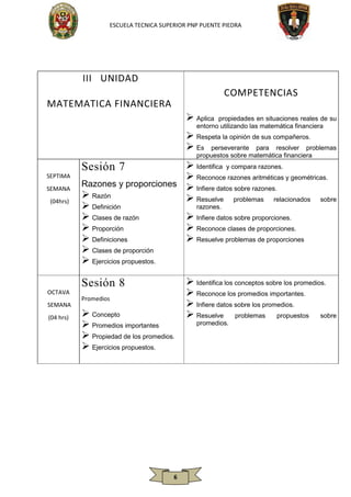 ESCUELA TECNICA SUPERIOR PNP PUENTE PIEDRA

III UNIDAD
COMPETENCIAS

MATEMATICA FINANCIERA
 Aplica

propiedades en situaciones reales de su
entorno utilizando las matemática financiera

 Respeta la opinión de sus compañeros.
 Es perseverante para resolver problemas
propuestos sobre matemática financiera
SEPTIMA
SEMANA
(04hrs)

OCTAVA
SEMANA
(04 hrs)

 Identifica y compara razones.
 Reconoce razones aritméticas y geométricas.
Razones y proporciones  Infiere datos sobre razones.
 Razón
 Resuelve problemas relacionados sobre
razones.
 Definición
 Clases de razón
 Infiere datos sobre proporciones.
 Proporción
 Reconoce clases de proporciones.
 Definiciones
 Resuelve problemas de proporciones
 Clases de proporción
 Ejercicios propuestos.

Sesión 7

Sesión 8
Promedios

 Concepto
 Promedios importantes
 Propiedad de los promedios.
 Ejercicios propuestos.

6

 Identifica los conceptos sobre los promedios.
 Reconoce los promedios importantes.
 Infiere datos sobre los promedios.
 Resuelve problemas propuestos sobre
promedios.

 