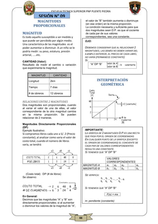 ESCUELA TECNICA SUPERIOR PNP PUENTE PIEDRA

SESIÓN N° 09

MAGNITUDES
PROPORCIONALES

el valor de “B” también aumenta o disminuye
(en ese orden) en la misma proporción.
La condición necesaria y suficiente para que
dos magnitudes sean D.P. es que el cociente
de cada par de sus valores
correspondientes, sea una constante.

MAGNITUD

Es todo aquello susceptible a ser medido y
que puede ser percibido por algún medio.
Una característica de las magnitudes es el
poder aumentar o disminuir. A un niño se le
podría medir: su peso, estatura, presión
arterial, .....etc.

OJO:
DEBEMOS CONSIDERAR QUE AL RELACIONAR 2
MAGNITUDES, LAS DEMÁS NO DEBEN VARIAR DEL
EJEMPLO ANTERIOR, EL PRECIO DE CADA LIBRO,
NO VARÍA (PERMANECE CONSTANTE)
SI:
. “A” DP “B”  valor de A  k  cons tan te .

CANTIDAD (Valor):
Resultado de medir el cambio o variación
que experimenta la magnitud.
MAGNITUD

valor de B

CANTIDAD

Longitud
Tiempo

7 días

# de obreros

INTERPRETACIÓN
GEOMÉTRICA

2km

12 obreros

RELACIONES ENTRE 2 MAGNITUDES
Dos magnitudes son proporcionales, cuando
al variar el valor de una de ellas, el valor
correspondiente de la otra magnitud cambia
en la misma proporción. Se pueden
relacionar de 2 maneras.
Magnitudes Directamente Proporcionales
(DP)
Ejemplo Ilustrativo:

IMPORTANTE:
LA GRÁFICA DE 2 MAGNITUDES D.P ES UNA RECTA

Si compramos libros cada uno a S/. 2 (Precio
constante); al analizar como varia el valor de
costo total, cuando el número de libros
varía, se tendrá:

QUE PASA POR EL ORIGEN DE COORDENADAS
EN CUALQUIER PUNTO DE LA GRÁFICA (EXCEPTO
EL ORIGEN DE COORDENADAS) EL CONCIENTE DE
CADA PAR DE VALORES CORRESPONDIENTES
RESULTA UNA CONSTANTE.
SI TENEMOS QUE “A” DP “B”

MAGNITUD A
MAGNITUD B
 (Costo total) DP (# de libros)
Se observo:

SE VERIFICA:

VALORES
CORRESPONDIENTES
a1
a2
a3
....... an
b1
b2
b3
…… bn
a1 a2 a3
a


...  n  k
b1 b2 b3
bn

SI TENEMOS QUE “A” DP “B”
. F(x) = mx .

En General:
Decimos que las magnitudes “A” y “B” son
directamente proporcionales; si al aumentar
o disminuir los valores de la magnitud de “A”,

m: pendiente (constante)

66

 