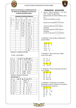 23
ESCUELA TECNICA SUPERIOR PNP PUENTE PIEDRA
Numero de opciones o combinaciones de
las tablas de verdadsegún el número de...