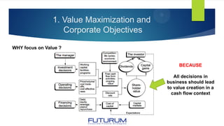 1. Value Maximization and
Corporate Objectives
WHY focus on Value ?
BECAUSE
All decisions in
business should lead
to value creation in a
cash flow context
 