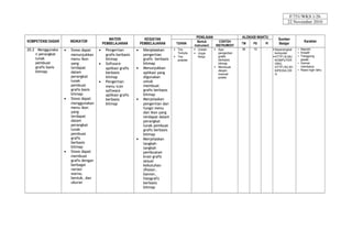 F/751/WKS 1/26
                                                                                                                                                        22 November 2010


                                              MATERI                KEGIATAN                       PENILAIAN                  ALOKASI WAKTU      Sumber
KOMPETENSI DASAR       INDIKATOR                                                                    Bentuk        CONTOH                                           Karakter
                                           PEMBELAJARAN           PEMBELAJARAN        TEKNIK                                  TM   PS    PI      Belajar
                                                                                                  Instrument    INSTRUMENT
20.2 Menggunaka    •   Siswa dapat     •    Pengertian        •    Menjelaskan        Tes         Uraian      Apa          36   10     -    Seperangkat    • Mandiri
                                                                                       Tertulis    Unjuk        pengertian                     komputer       • Kreatif
    n perangkat        menunjukkan          grafis berbasis        pengertian                                                                                  • Tanggung
                                                                                      Tes          Kerja        grafis                        HTTP://ILMU
    lunak              menu ikon            bitmap                 grafis berbasis     praktek                   berbasis                       KOMPUTER.        jawab
    pembuat            yang            •    Software               bitmap                                        bitmap                         ORG,           • Gemar
    grafis basis                                                                                                Membuat                        HTTP://ID.WI     membaca
                       terdapat             aplikasi grafis   •    Menunjukkan                                                                                 • Rasa ingin tahu
    bitmap                                                                                                       desain                         KIPEDIA.OR
                       dalam                berbasis               aplikasi yang                                 manual                         G
                       perangkat            bitmap                 digunakan                                     poster
                       lunak           •    Pengertian             untuk
                       pembuat              menu icon              membuat
                       grafis basis         software               grafis berbasis
                       bitmap               aplikasi grafis        bitmap
                   •   Siswa dapat          berbasis          •    Menjelaskan
                       menggunakan          bitmap                 pengertian dan
                       menu ikon                                   fungsi menu
                       yang                                        dan ikon yang
                       terdapat                                    terdapat dalam
                       dalam                                       perangkat
                       perangkat                                   lunak pembuat
                       lunak                                       grafis berbasis
                       pembuat                                     bitmap
                       grafis                                 •    Menjelaskan
                       berbasis                                    langkah-
                       bitmap                                      langkah
                   •   Siswa dapat                                 pembuatan
                       membuat                                     krasi grafis
                       grafis dengan                               sesuai
                       berbagai                                    kebutuhan
                       variasi                                     (Poster,
                       warna,                                      banner,
                       bentuk, dan                                 fotografi)
                       ukuran                                      berbasis
                                                                   bitmap
 