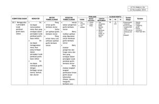 F/751/WKS 1/26
                                                                                                                                                          22 November 2010


                                               MATERI                 KEGIATAN                      PENILAIAN                  ALOKASI WAKTU       Sumber
KOMPETENSI DASAR       INDIKATOR                                                                     Bentuk        CONTOH                                            Karakter
                                            PEMBELAJARAN            PEMBELAJARAN       TEKNIK                                  TM   PS     PI      Belajar
                                                                                                   Instrument    INSTRUMENT
20.3 Menggunaka    •            Sis     •              Peng     •            Menje     Tes         Uraian      Apa          36    10    -     Seperangkat    • Mandiri
                                                                                        Tertulis    Unjuk        pengertian        (20)          komputer       • Kreatif
    n perangkat      wa dapat             ertian grafis           laskan pengertian    Tes          Kerja        grafis                         HTTP://ILMU    • Tanggung
    lunak            menunjukkan          berbasis vector         grafis berbasis       praktek                   gambar                          KOMPUTER.        jawab
                                                                                                                  viktor                          ORG,           • Gemar
    pembuat          menu ikon yang     •              Softw      vector                                                                                           membaca
                                                                                                                 Membuat                         HTTP://ID.WI
    grafis basis     terdapat dalam       are aplikasi grafis   •              Menu                               desain                          KIPEDIA.OR     • Rasa ingin tahu
    vektor           perangkat lunak      berbasis vector         njukkan aplikasi                                poster di                       G
                                                                                                                  gambar                         Majalah
                     pembuat grafis     •              Peng       yang digunakan                                  viktor
                     basis vektor         ertian menu icon        untuk membuat
                   •              Sis     software aplikasi       grafis berbasis
                     wa dapat             grafis berbasis         vector
                     menggunakan          vector                •              Menj
                     menu ikon                                    elaskan
                     yang terdapat                                pengertian dan
                     dalam                                        fungsi menu dan
                     perangkat lunak                              ikon yang
                     pembuat grafis                               terdapat dalam
                     basis vektor                                 perangkat lunak
                   •              Sis                             pembuat grafis
                     wa dapat                                     berbasis vector
                     membuat grafis                             •              Menj
                     dengan                                       elaskan langkah-
                     berbagai variasi                             langkah
                     warna, bentuk,                               pembuatan kreasi
                     dan ukuran                                   grafis sesuai
                                                                  kebutuhan
                                                                  (Poster, banner,
                                                                  fotografi)
                                                                  berbasis vector
 