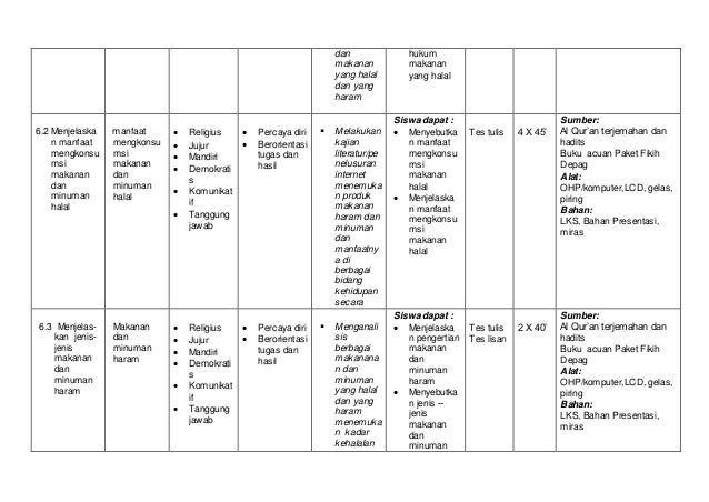 Silabus fiqih kelas 8