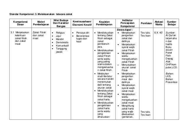 Silabus fiqih kelas 8