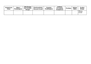 Kompetensi
Dasar
Materi
Pembelajaran
Nilai Budaya
Dan Karakter
Bangsa
Kewirausahaan/
Ekonomi Kreatif
Kegiatan
Pembelajaran
Indikator
Pencapaian
Kompetensi
Penilaian
Alokasi
Waktu
Sumber
Belajar
Miniatur
Ka’bah
 