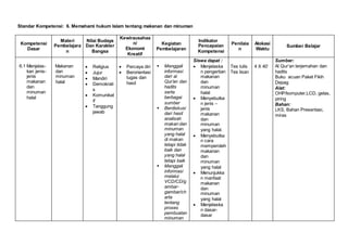 Standar Kompetensi: 6. Memahami hukum Islam tentang makanan dan minuman
Kompetensi
Dasar
Materi
Pembelajara
n
Nilai Budaya
Dan Karakter
Bangsa
Kewirausahaa
n/
Ekonomi
Kreatif
Kegiatan
Pembelajaran
Indikator
Pencapaian
Kompetensi
Penilaia
n
Alokasi
Waktu
Sumber Belajar
6.1 Menjelas-
kan jenis-
jenis
makanan
dan
minuman
halal
Makanan
dan
minuman
halal
 Religius
 Jujur
 Mandiri
 Demokrati
s
 Komunikat
if
 Tanggung
jawab
 Percaya diri
 Berorientasi
tugas dan
hasil
 Menggali
informasi
dari al
Qur’an dan
hadits
serta
berbagai
sumber
 Berdiskusi
dari hasil
analisah
makan dan
minuman
yang halal
di makan
tetapi tidak
baik dan
yang halal
tetapi baik
 Menggali
informasi
melalui
VCD/CD/g
ambar-
gambar/ch
arta
tentang
proses
pembuatan
minuman
Siswa dapat :
 Menjelaska
n pengertian
makanan
dan
minuman
halal
 Menyebutka
n jenis –
jenis
makanan
dan
minuman
yang halal.
 Menyebutka
n cara
memperoleh
makanan
dan
minuman
yang halal
 Menunjukka
n manfaat
makanan
dan
minuman
yang halal
 Menjelaska
n dasar-
dasar
Tes tulis
Tes lisan
4 X 40’
Sumber:
Al Qur’an terjemahan dan
hadits
Buku acuan Paket Fikih
Depag
Alat:
OHP/komputer,LCD, gelas,
piring
Bahan:
LKS, Bahan Presentasi,
miras
 