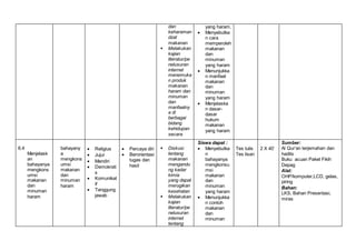 dan
keharaman
dzat
makanan
 Melakukan
kajian
literatur/pe
nelusuran
internet
menemuka
n produk
makanan
haram dan
minuman
dan
manfaatny
a di
berbagai
bidang
kehidupan
secara
yang haram.
 Menyebutka
n cara
memperoleh
makanan
dan
minuman
yang haram
 Menunjukka
n manfaat
makanan
dan
minuman
yang haram
 Menjelaska
n dasar-
dasar
hukum
makanan
yang haram
6.4
Menjelask
an
bahayanya
mengkons
umsi
makanan
dan
minuman
haram
bahayany
a
mengkons
umsi
makanan
dan
minuman
haram
 Religius
 Jujur
 Mandiri
 Demokrati
s
 Komunikat
if
 Tanggung
jawab
 Percaya diri
 Berorientasi
tugas dan
hasil
 Diskusi
tentang
makanan
mengandu
ng kadar
kimia
yang dapat
merugikan
kesehatan
 Melakukan
kajian
literatur/pe
nelusuran
internet
tentang
Siswa dapat :
 Menyebutka
n
bahayanya
mengkonsu
msi
makanan
dan
minuman
yang haram
 Menunjukka
n contoh
makanan
dan
minuman
Tes tulis
Tes lisan
2 X 40’
Sumber:
Al Qur’an terjemahan dan
hadits
Buku acuan Paket Fikih
Depag
Alat:
OHP/komputer,LCD, gelas,
piring
Bahan:
LKS, Bahan Presentasi,
miras
 