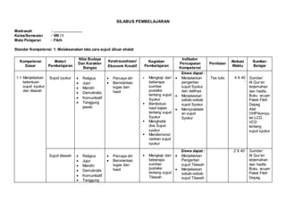 SILABUS PEMBELAJARAN
Madrasah : ............................
Kelas/Semester : VIII / I
Mata Pelajaran : Fikih
Standar Kompetensi: 1. Melaksanakan tata cara sujud diluar shalat
Kompetensi
Dasar
Materi
Pembelajaran
Nilai Budaya
Dan Karakter
Bangsa
Kewirausahaan/
Ekonomi Kreatif
Kegiatan
Pembelajaran
Indikator
Pencapaian
Kompetensi
Penilaian
Alokasi
Waktu
Sumber
Belajar
1.1 Menjelaskan
ketentuan
sujud syukur
dan tilawah
Sujud syukur  Religius
 Jujur
 Mandiri
 Demokratis
 Komunikatif
 Tanggung
jawab
 Percaya diri
 Berorientasi
tugas dan
hasil
 Mengkaji dari
beberapa
sumber
pustaka
tentang sujud
Syukur .
 Berdiskusi
hasil kajian
tentang sujud
Syukur
 Menghafal
doa Sujud
syukur
 Mendemonst
rasikan sujud
syukur
Siswa dapat :
 Menjelaskan
pengertian
sujud Syukur
dan dalilnya
 Menjelaskan
sebab-sebab
sujud Syukur
 Mempraktekk
an sujud
Syukur
Tes tulis 4 X 40
‘
Sumber:
Al Qur’an
terjemahan
dan hadits
Buku acuan
Paket Fikih
Depag
Alat:
OHP/kompu
ter,LCD,
VCD
tentang
sujud syukur
Sujud tilawah  Religius
 Jujur
 Mandiri
 Demokratis
 Komunikatif
 Tanggung
 Percaya diri
 Berorientasi
tugas dan
hasil
 Mengkaji dari
beberapa
sumber
pustaka
tentang sujud
Tilawah .
Siswa dapat :
 Menjelaskan
Pengertian
sujud Tilawah
 Menjelaskan
sebab-sebab
sujud Tilawah
2 X 40’ Sumber:
Al Qur’an
terjemahan
dan hadits
Buku acuan
Paket Fikih
Depag
 