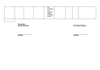 dan
manfaatny
a di
berbagai
bidang
kehidupan
secara
Mengetahui, ………, …………….
Kepala Madrasah Guru Mata Pelajaran
___________________ ____________________
NIP/NIK. NIP/NIK.
 
