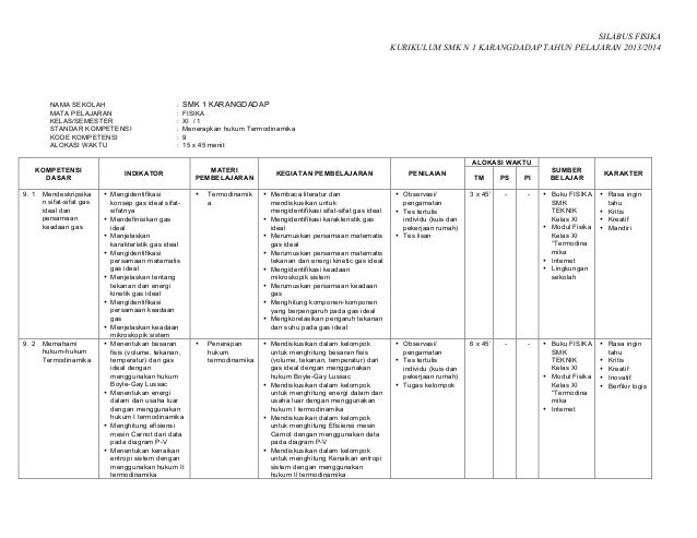 Silabus fisika 2013 2014