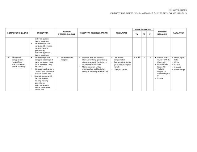Silabus fisika 2013 2014