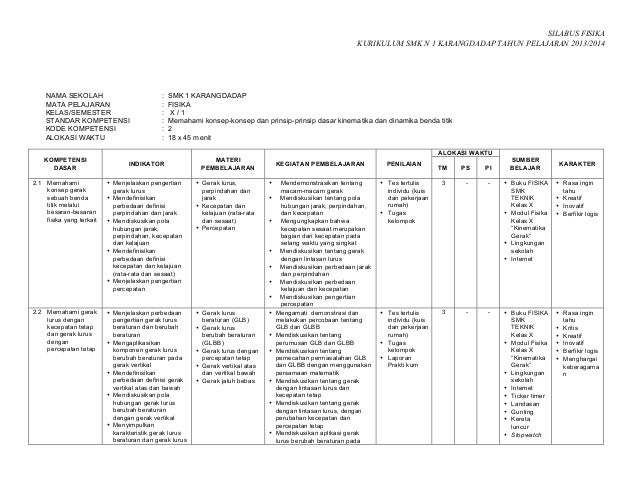 Silabus fisika 2013 2014