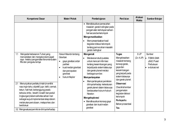 gravitasi 11 kelas fisika soal : pdf newton Straight Hukum kelas gravitasi xi Through