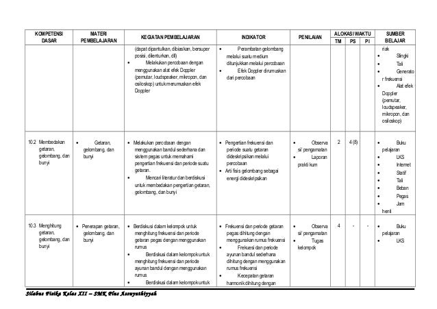 Silabus fisika smk kelas xii