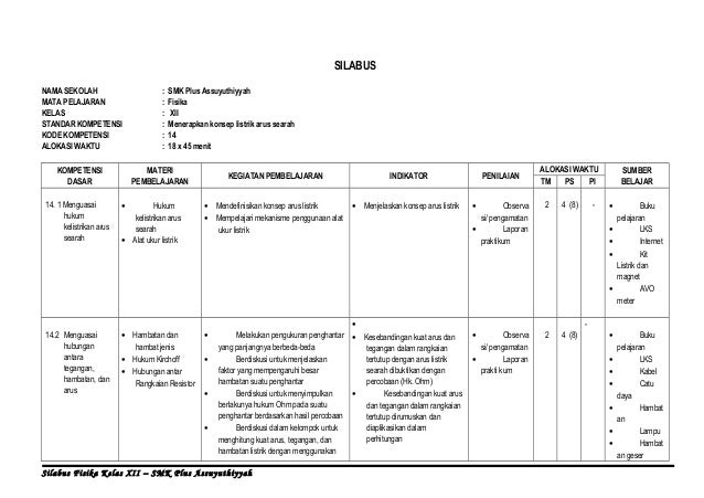Silabus fisika smk kelas xii