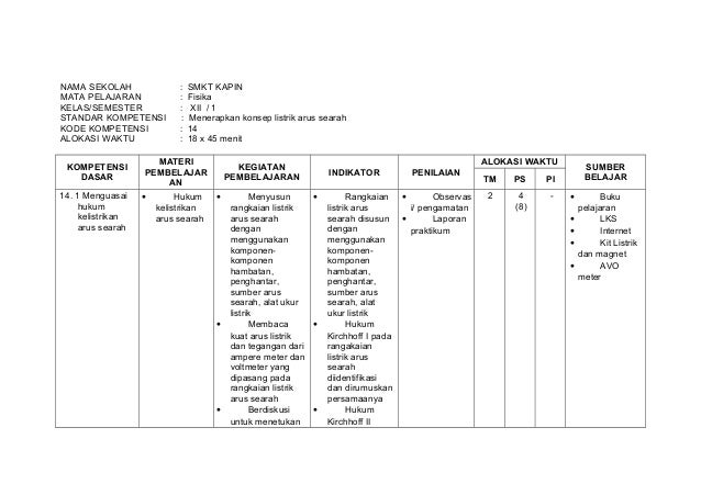 Silabus fisika smk xii a 2010 2011