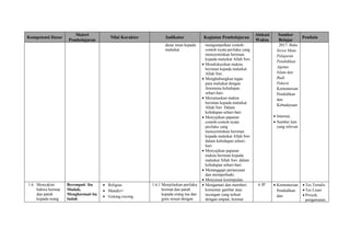 Silabus Genap Ppg Pdf