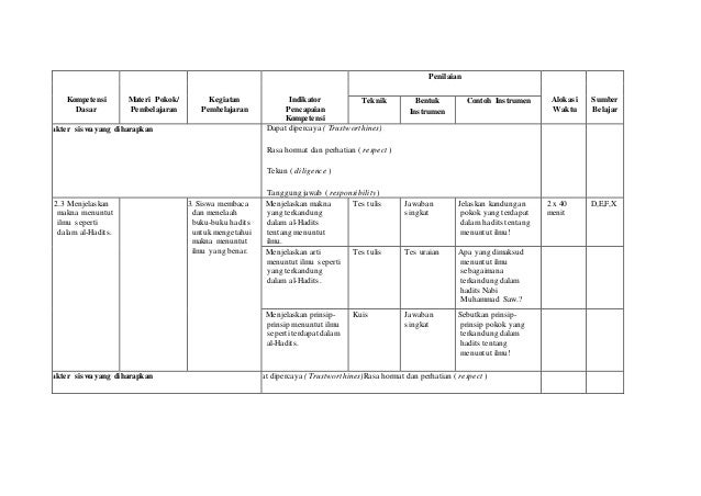 SILABUS IMAN KEPADA HARI AKHIR