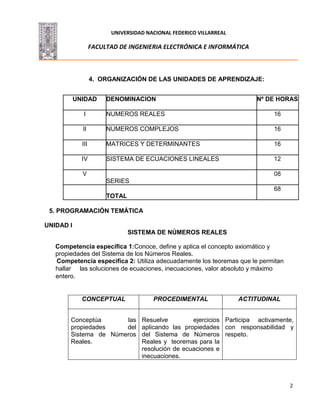 UNIVERSIDAD NACIONAL FEDERICO VILLARREAL
FACULTAD DE INGENIERIA ELECTRÓNICA E INFORMÁTICA
2
4. ORGANIZACIÓN DE LAS UNIDADES DE APRENDIZAJE:
UNIDAD DENOMINACION Nº DE HORAS
I NUMEROS REALES 16
II NUMEROS COMPLEJOS 16
III MATRICES Y DETERMINANTES 16
IV SISTEMA DE ECUACIONES LINEALES 12
V
SERIES
08
TOTAL
68
5. PROGRAMACIÓN TEMÁTICA
UNIDAD I
SISTEMA DE NÚMEROS REALES
Competencia específica 1:Conoce, define y aplica el concepto axiomático y
propiedades del Sistema de los Números Reales.
Competencia especifica 2: Utiliza adecuadamente los teoremas que le permitan
hallar las soluciones de ecuaciones, inecuaciones, valor absoluto y máximo
entero.
CONCEPTUAL PROCEDIMENTAL ACTITUDINAL
Conceptúa las
propiedades del
Sistema de Números
Reales.
Resuelve ejercicios
aplicando las propiedades
del Sistema de Números
Reales y teoremas para la
resolución de ecuaciones e
inecuaciones.
Participa activamente,
con responsabilidad y
respeto.
 
