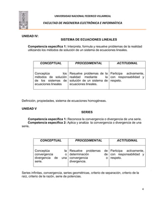 UNIVERSIDAD NACIONAL FEDERICO VILLARREAL
FACULTAD DE INGENIERIA ELECTRÓNICA E INFORMÁTICA
4
UNIDAD IV:
SISTEMA DE ECUACIONES LINEALES
Competencia específica 1: Interpreta, formula y resuelve problemas de la realidad
utilizando los métodos de solución de un sistema de ecuaciones lineales.
CONCEPTUAL PROCEDIMENTAL ACTITUDINAL
Conceptúa los
métodos de solución
de los sistemas de
ecuaciones lineales
Resuelve problemas de la
realidad mediante la
solución de un sistema de
ecuaciones lineales.
Participa activamente,
con responsabilidad y
respeto.
Definición, propiedades, sistema de ecuaciones homogéneas.
UNIDAD V
SERIES
Competencia específica 1: Reconoce la convergencia o divergencia de una serie.
Competencia específica 2: Aplica y analiza la convergencia o divergencia de una
serie.
CONCEPTUAL PROCEDIMENTAL ACTITUDINAL
Conceptúa la
convergencia o
divergencia de una
serie.
Resuelve problemas de
determinación de
convergencia o
divergencia.
Participa activamente,
con responsabilidad y
respeto.
Series infinitas, convergencia, series geométricas, criterio de separación, criterio de la
raíz, criterio de la razón, serie de potencias.
 