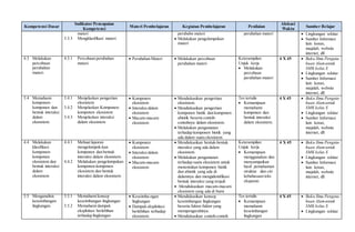 Silabus IPA AK SEMSTER 1.doc