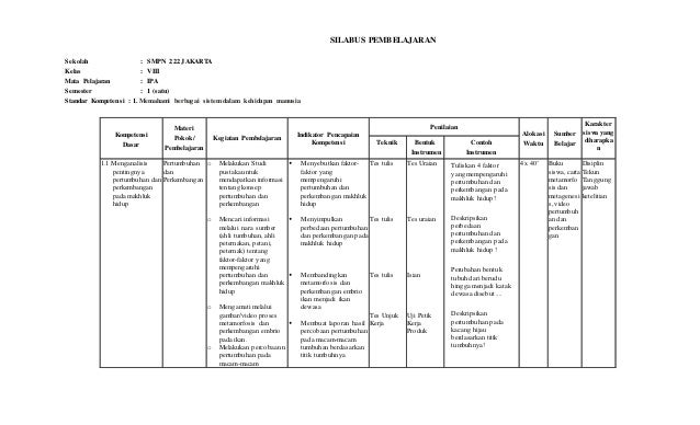 Silabus ipa berkarakter