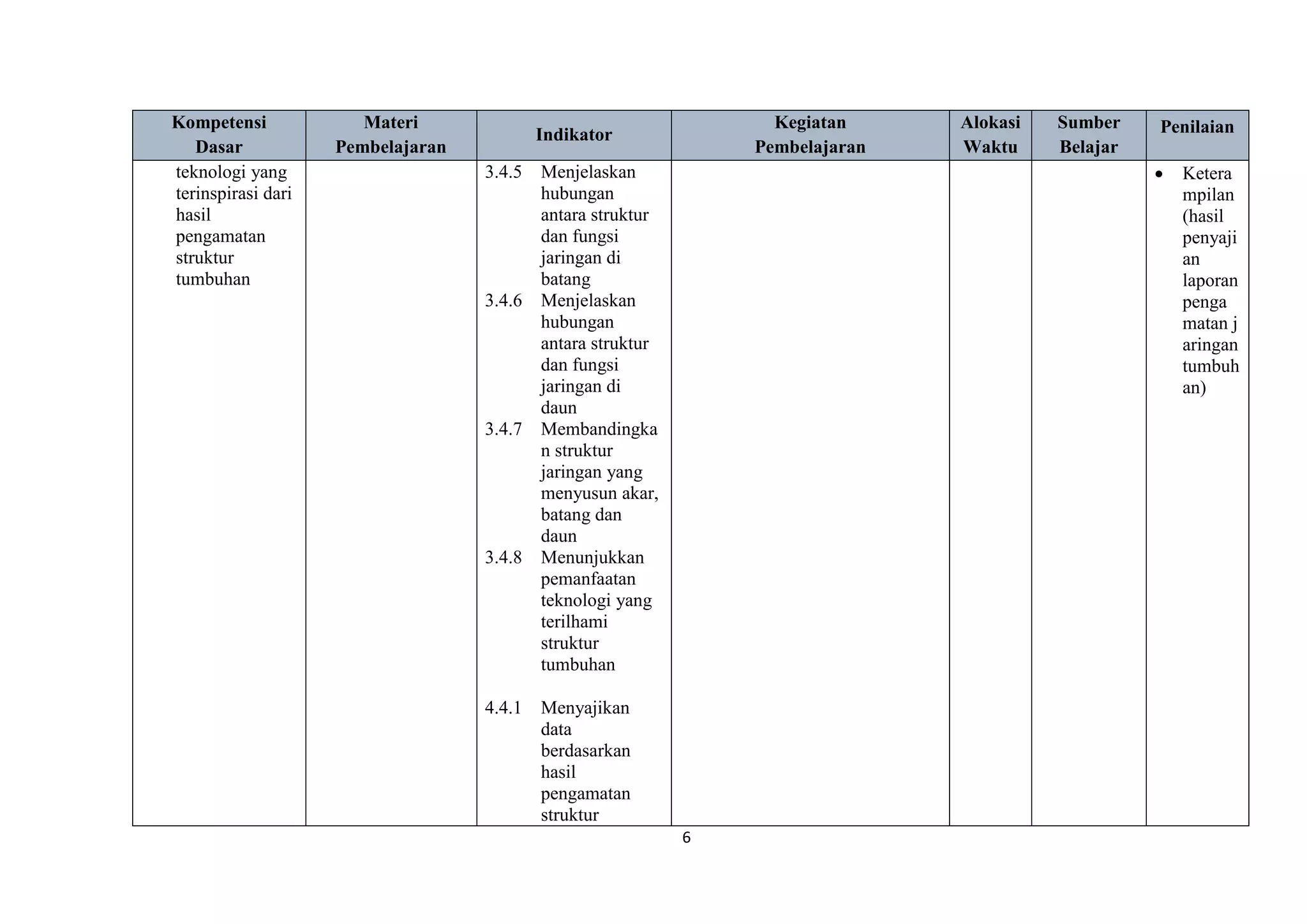 6
Kompetensi
Dasar
Materi
Pembelajaran
Indikator
Kegiatan
Pembelajaran
Alokasi
Waktu
Sumber
Belajar
Penilaian
teknologi yang
terinspirasi dari
hasil
pengamatan
struktur
tumbuhan
3.4.5 Menjelaskan
hubungan
antara struktur
dan fungsi
jaringan di
batang
3.4.6 Menjelaskan
hubungan
antara struktur
dan fungsi
jaringan di
daun
3.4.7 Membandingka
n struktur
jaringan yang
menyusun akar,
batang dan
daun
3.4.8 Menunjukkan
pemanfaatan
teknologi yang
terilhami
struktur
tumbuhan
4.4.1 Menyajikan
data
berdasarkan
hasil
pengamatan
struktur
 Ketera
mpilan
(hasil
penyaji
an
laporan
penga
matan j
aringan
tumbuh
an)
 