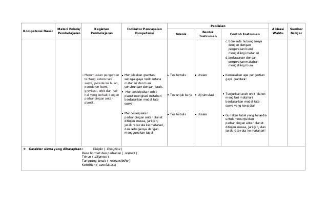 Silabus ipa kelas ix 2