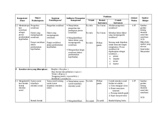 Silabus ips berkarakter smp kelas vii sms 1 Silabus ips berkarakter smp kelas vii sms 1