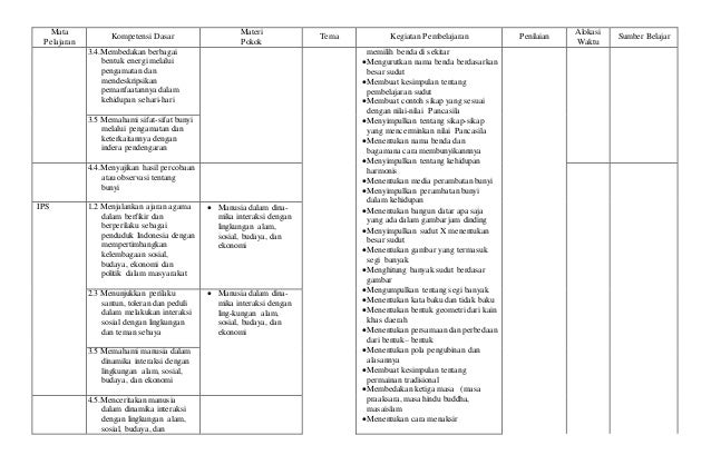 S i l a b u s k 13 dan promes k-13