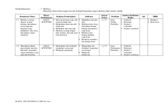 Silabus karakter bangsa kl 5
